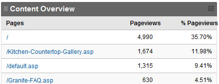Content pages