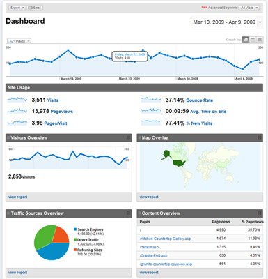Google Analytics Preview