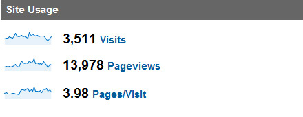 Site Usage