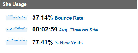 Site Usage