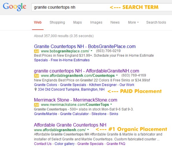 Marketing