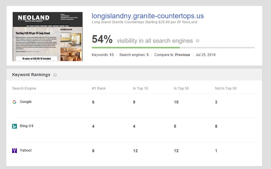 granite countertops Local Website LI NY