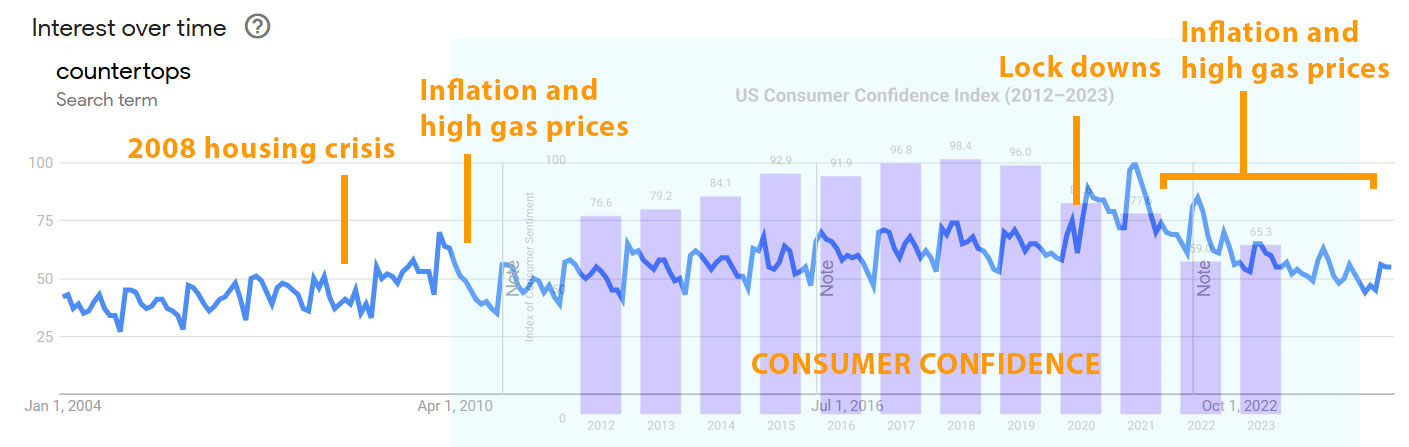 2025-countertop-market-and-whats-next